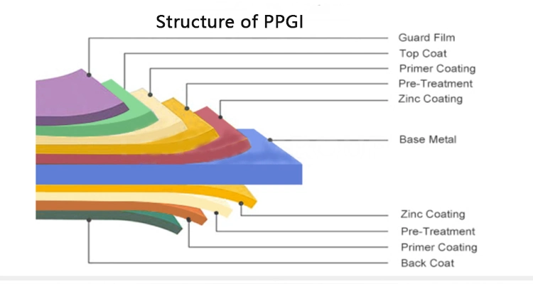 55% Aluminum Alloy Coated Steel Gi Coil PPGI High Quality PPGI Ral 9012 PPGI Coils Prepainted Steel Coil Sheets