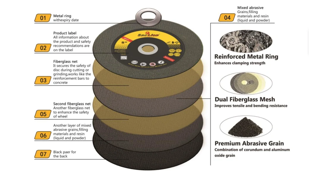 OEM Abrasive Polishing 4.5 Inch Metal Grinding Disc Super Thin Abrasive Wheel for Cutting Sheet Metal